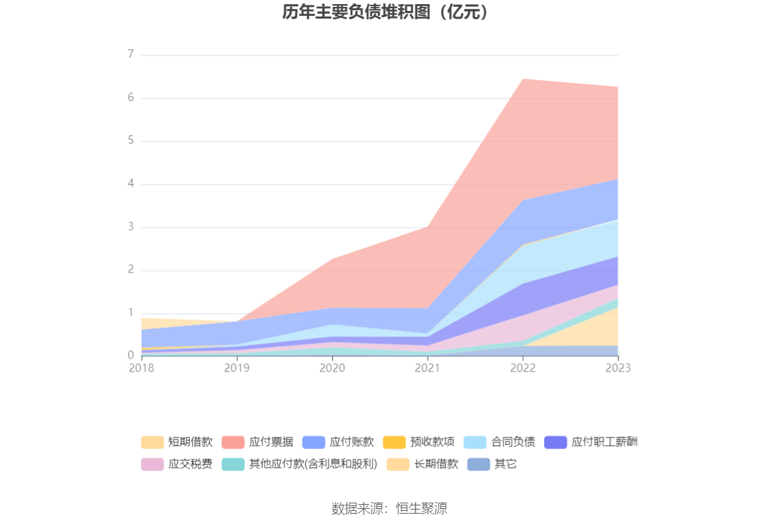 瑞丰新材：2023年净利润同比增长3.12% 拟10派13元 第19张