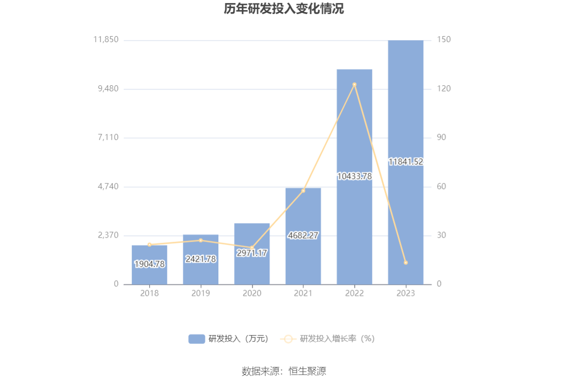 瑞丰新材：2023年净利润同比增长3.12% 拟10派13元 第22张