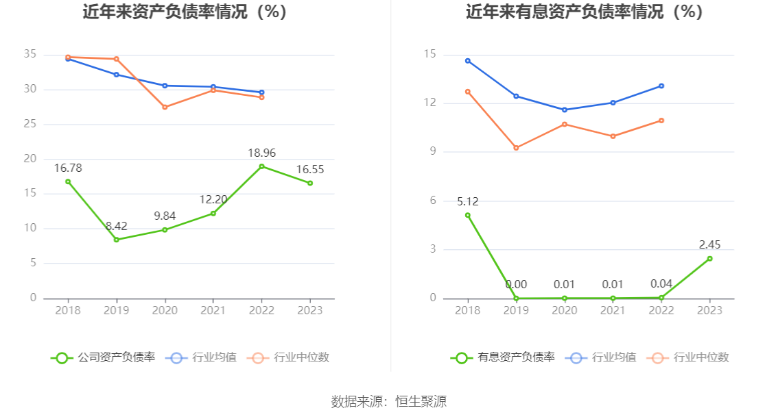 瑞丰新材：2023年净利润同比增长3.12% 拟10派13元 第23张