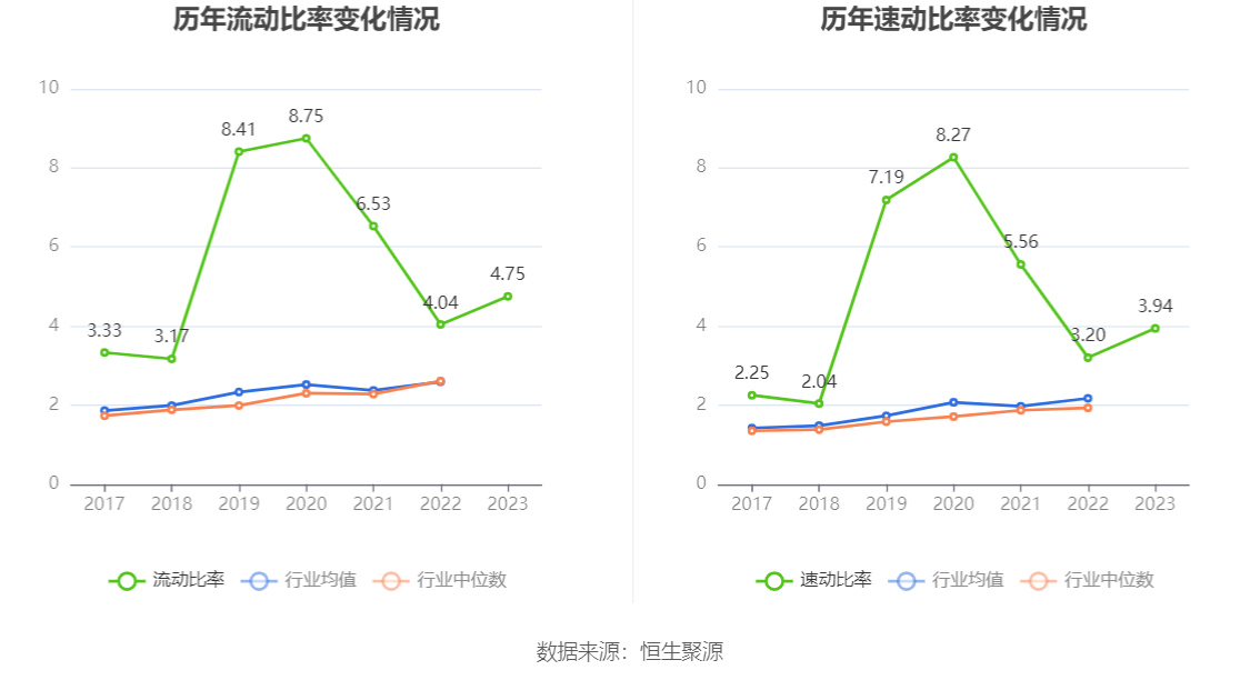 瑞丰新材：2023年净利润同比增长3.12% 拟10派13元 第24张