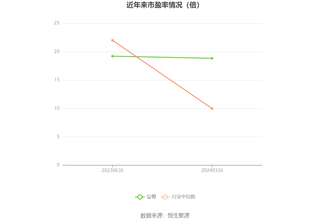 中信金属：2023年净利润同比下降7.13% 拟10派1.5元 第5张