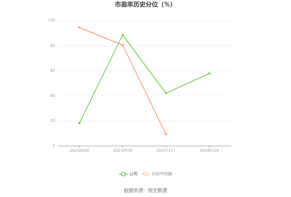 中信金属：2023年净利润同比下降7.13% 拟10派1.5元 第6张