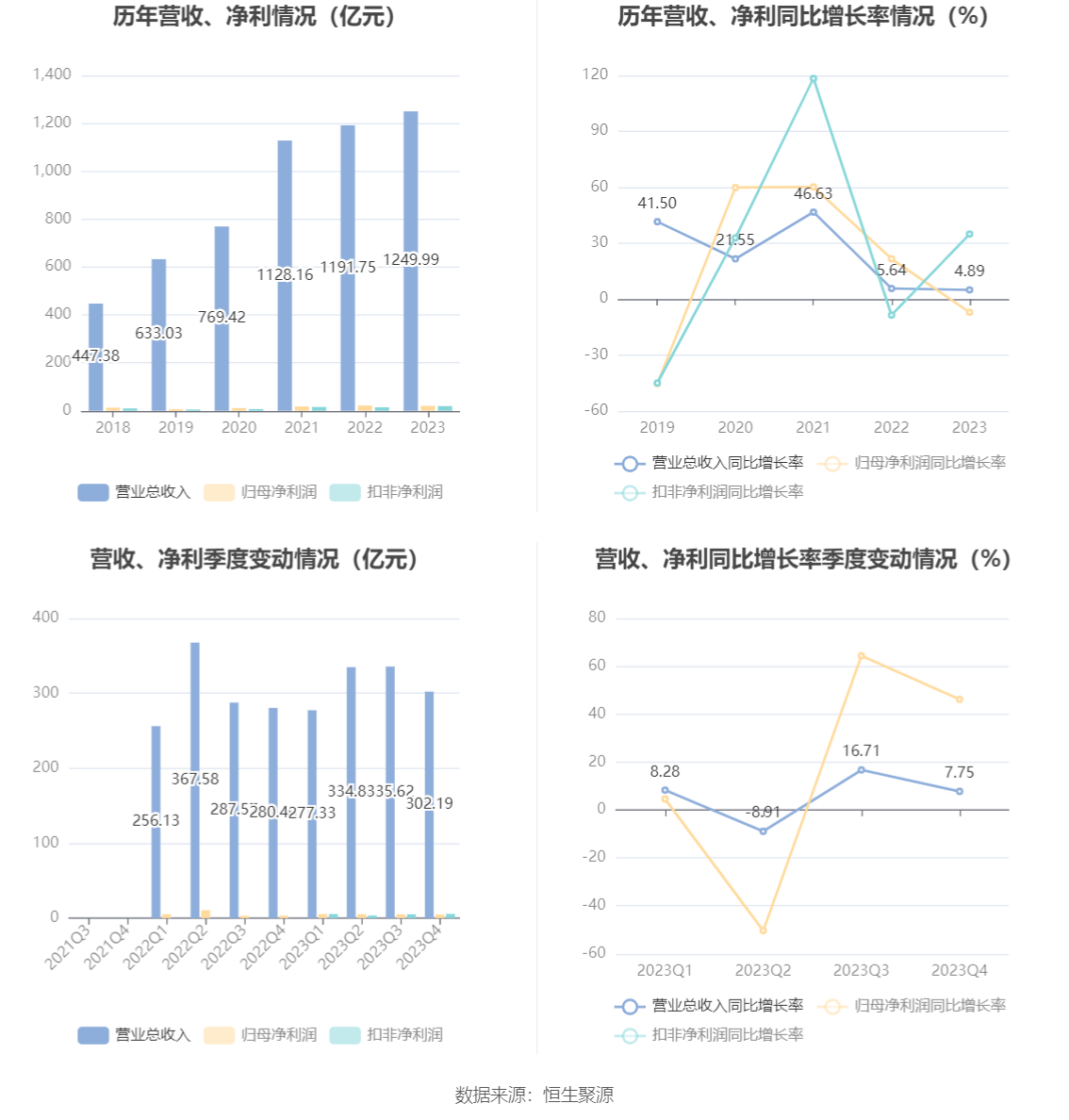 中信金属：2023年净利润同比下降7.13% 拟10派1.5元 第9张