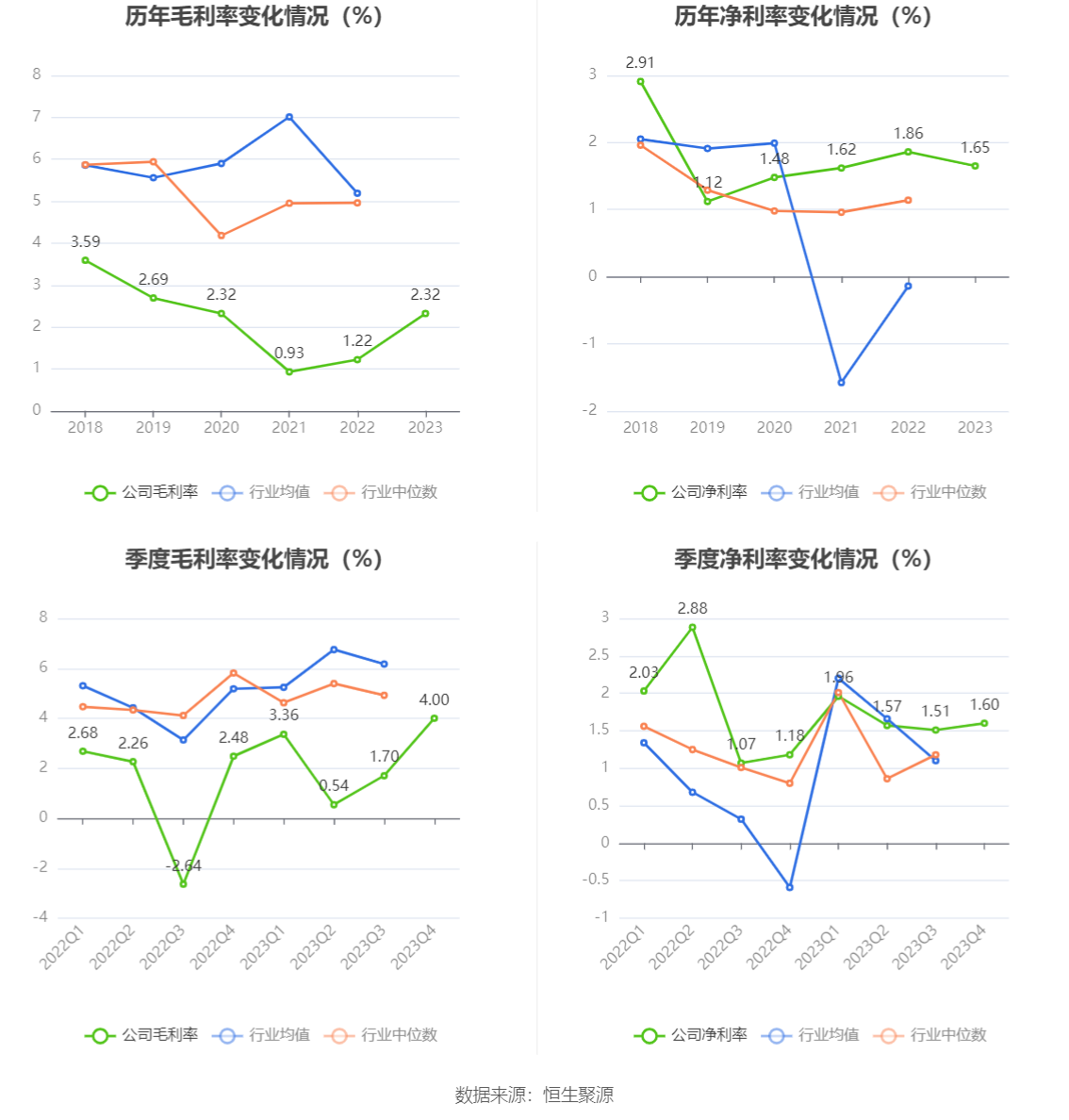 中信金属：2023年净利润同比下降7.13% 拟10派1.5元 第11张