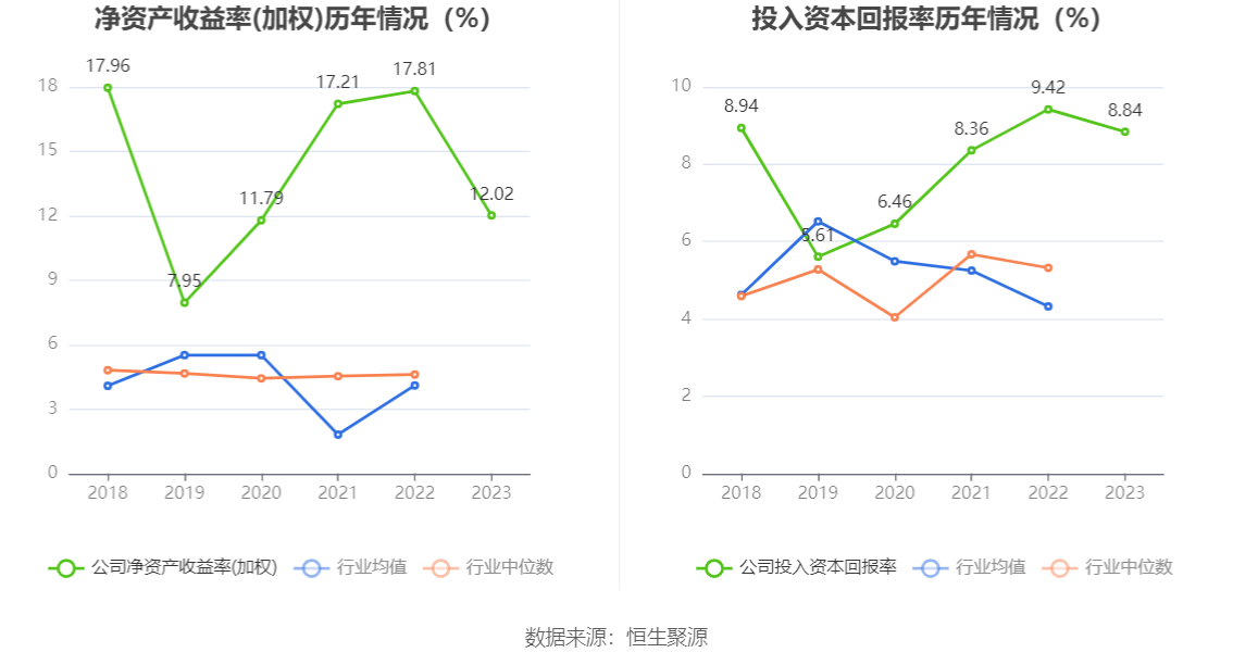 中信金属：2023年净利润同比下降7.13% 拟10派1.5元 第13张