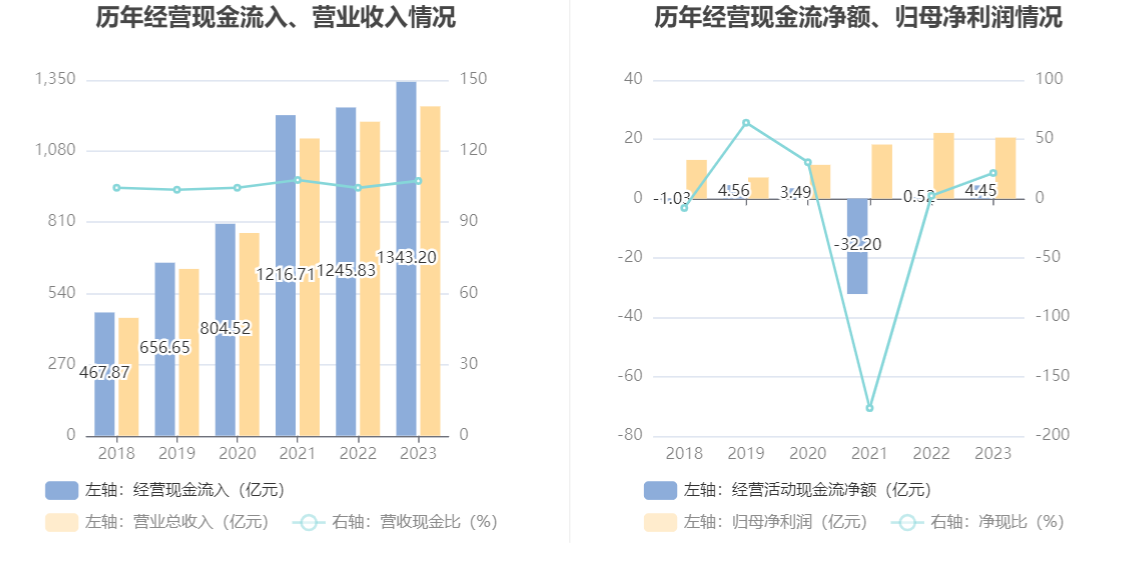 中信金属：2023年净利润同比下降7.13% 拟10派1.5元 第15张