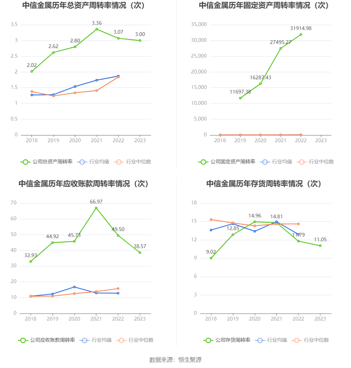 中信金属：2023年净利润同比下降7.13% 拟10派1.5元 第16张