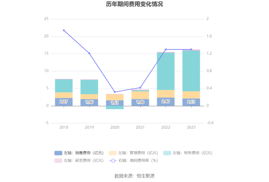 中信金属：2023年净利润同比下降7.13% 拟10派1.5元 第17张