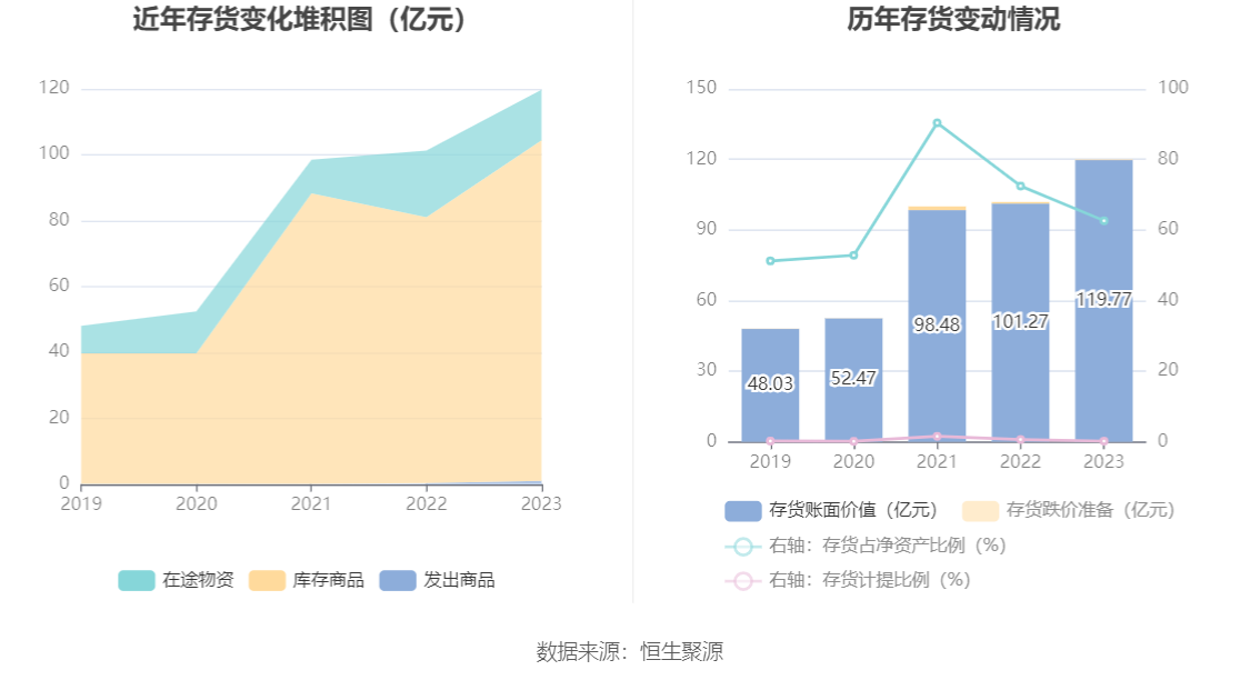 中信金属：2023年净利润同比下降7.13% 拟10派1.5元 第20张