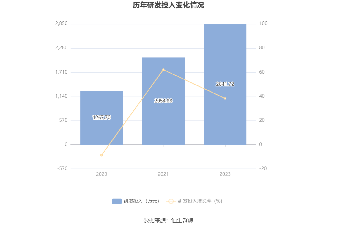 中信金属：2023年净利润同比下降7.13% 拟10派1.5元 第22张