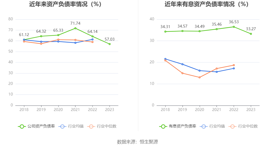 中信金属：2023年净利润同比下降7.13% 拟10派1.5元 第23张