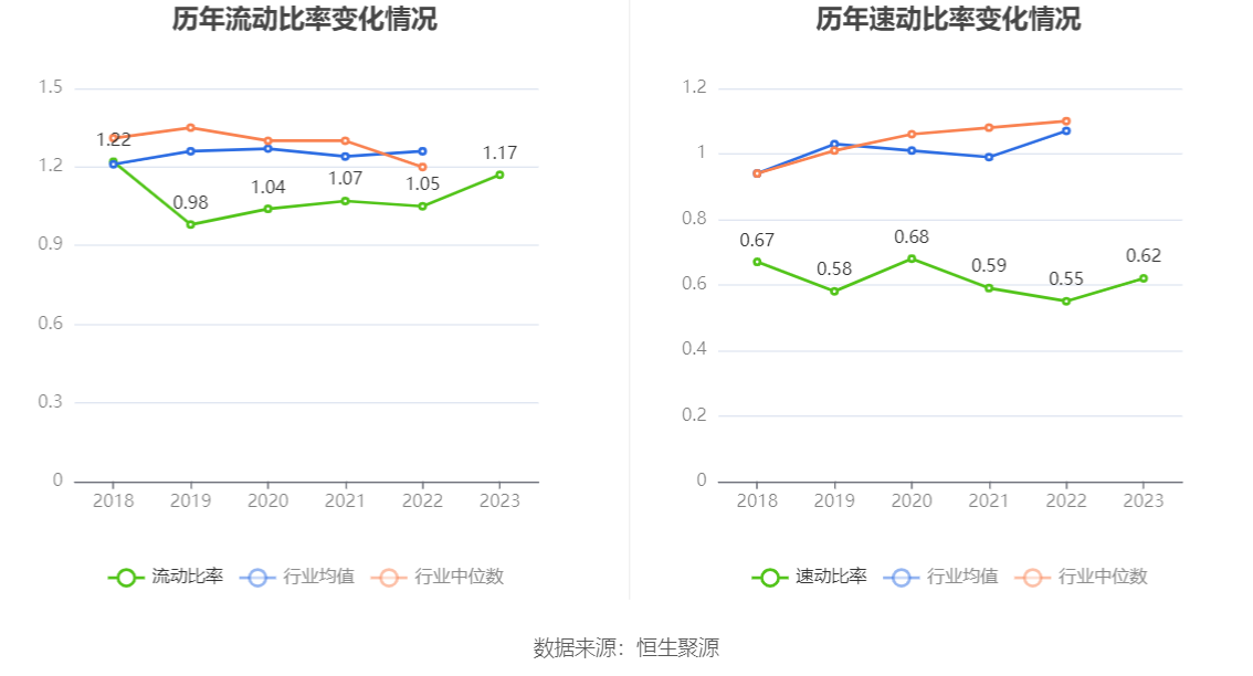 中信金属：2023年净利润同比下降7.13% 拟10派1.5元 第24张