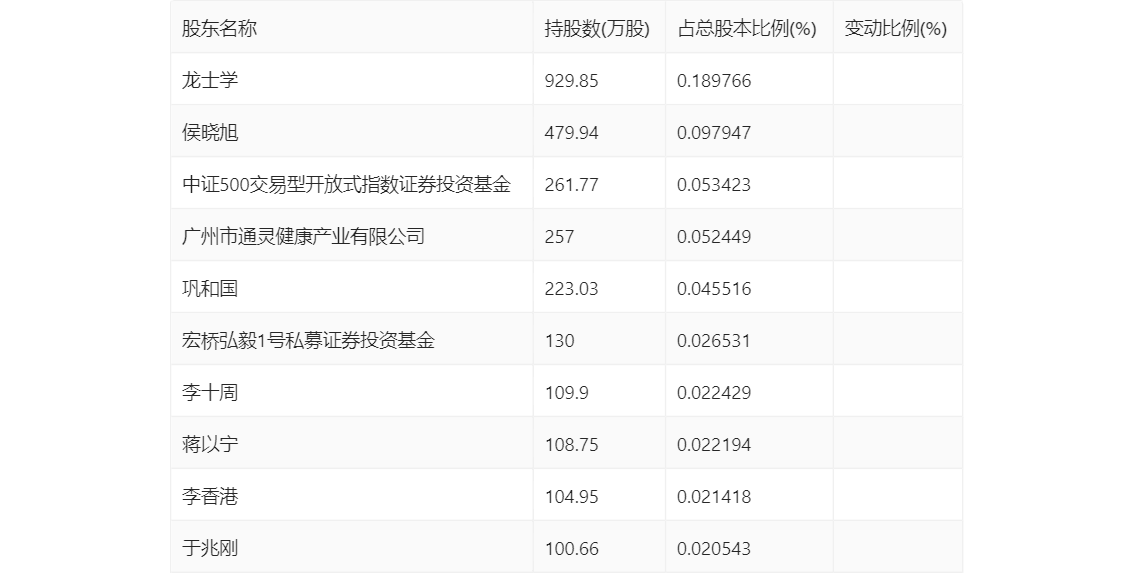 中信金属：2023年净利润同比下降7.13% 拟10派1.5元 第25张