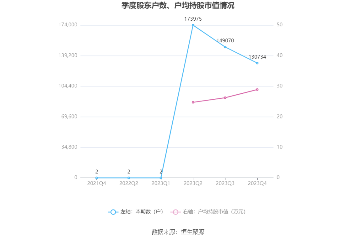 中信金属：2023年净利润同比下降7.13% 拟10派1.5元 第26张