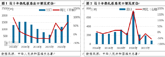 热轧板卷：国内供强需弱或促进卷板净出口保持增势 第2张