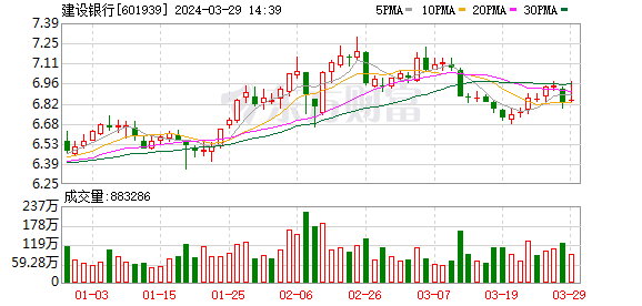 建设银行发布科技金融行动方案并授予深圳市分行总行级“科技金融创新中心”称号