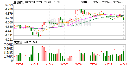 建设银行发布科技金融行动方案并授予深圳市分行总行级“科技金融创新中心”称号 第2张