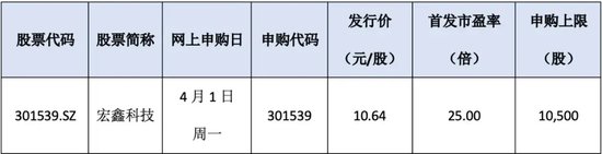 明天，比亚迪的供应商来了 第1张