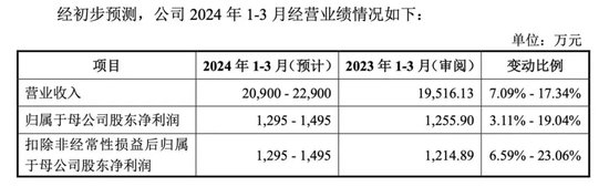 明天，比亚迪的供应商来了 第2张