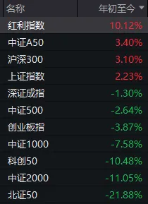 明天开始的A股4月行情，这些信息差你都掌握了吗？ 第1张