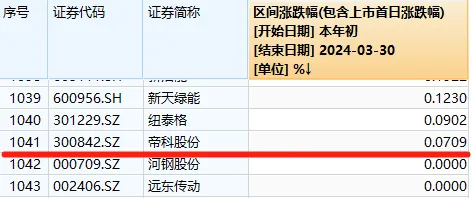 明天开始的A股4月行情，这些信息差你都掌握了吗？ 第2张