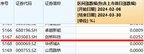 明天开始的A股4月行情，这些信息差你都掌握了吗？ 第3张