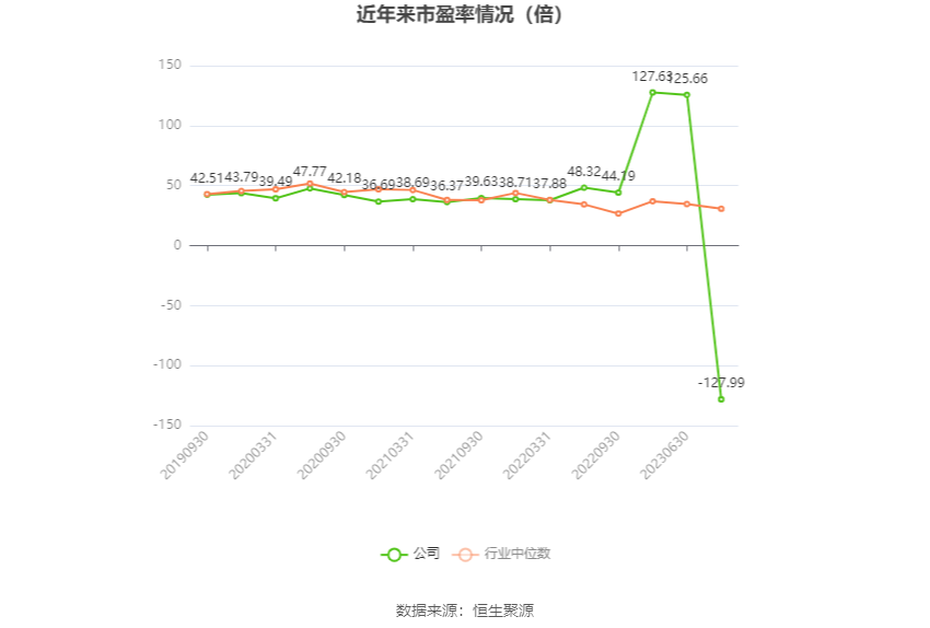 朗科科技：2023年亏损4376.42万元 第3张