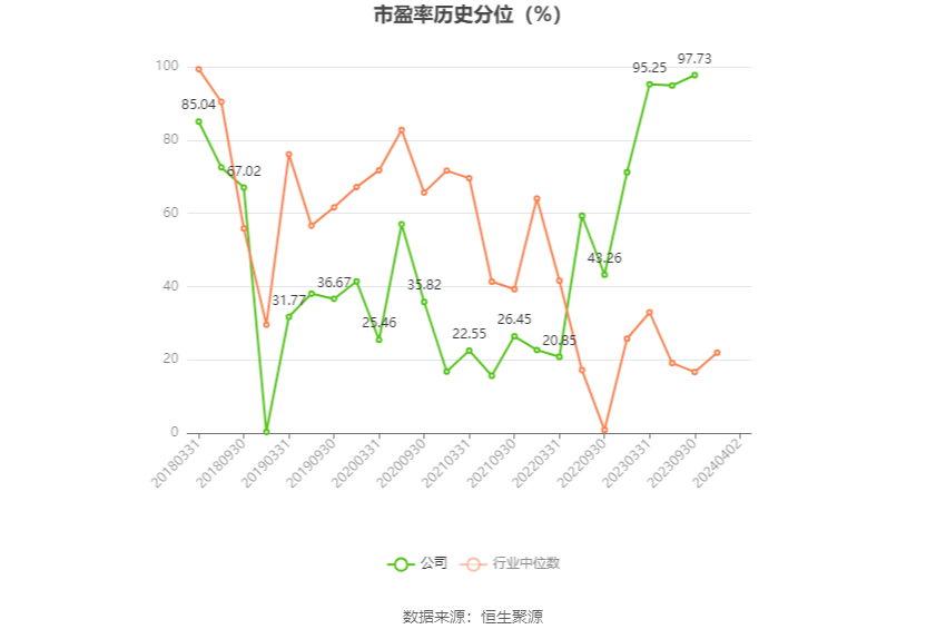 朗科科技：2023年亏损4376.42万元 第4张