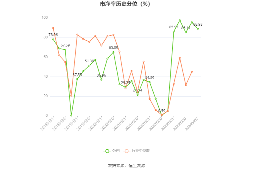 朗科科技：2023年亏损4376.42万元 第5张