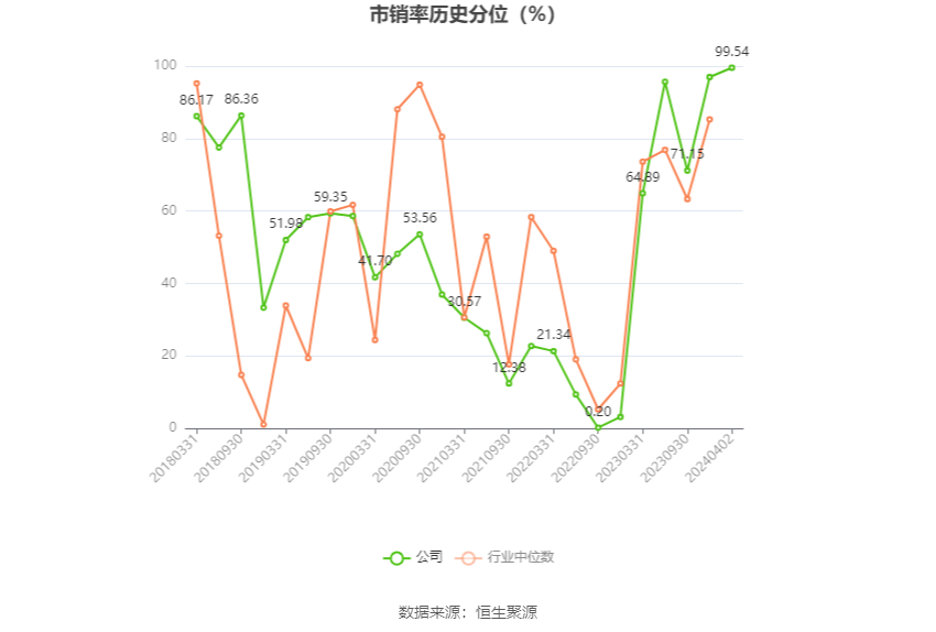 朗科科技：2023年亏损4376.42万元 第6张