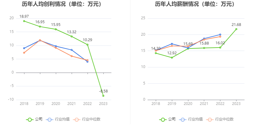 朗科科技：2023年亏损4376.42万元 第9张