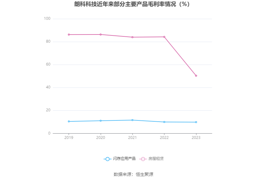 朗科科技：2023年亏损4376.42万元 第11张