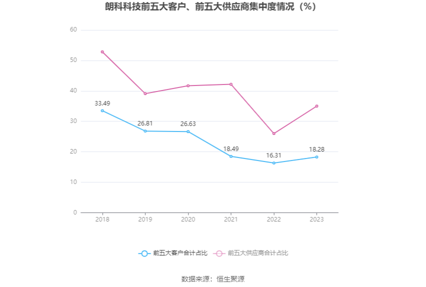 朗科科技：2023年亏损4376.42万元 第12张