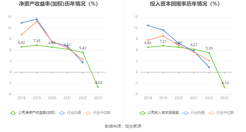 朗科科技：2023年亏损4376.42万元 第13张