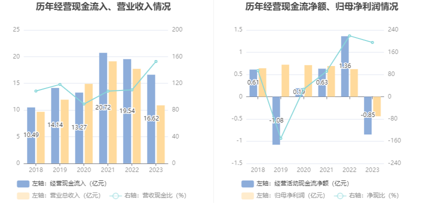 朗科科技：2023年亏损4376.42万元 第15张