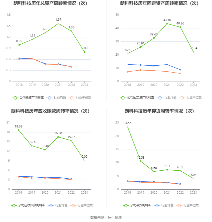 朗科科技：2023年亏损4376.42万元 第16张