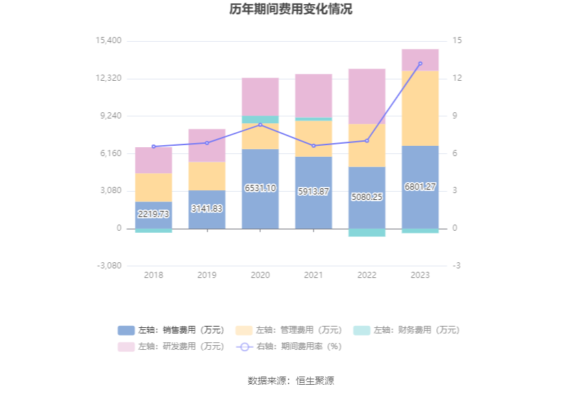 朗科科技：2023年亏损4376.42万元 第17张