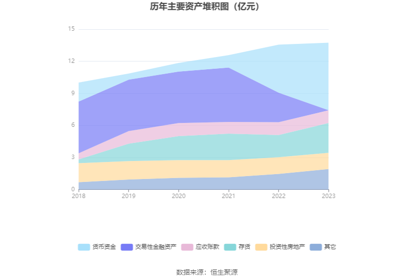 朗科科技：2023年亏损4376.42万元 第18张