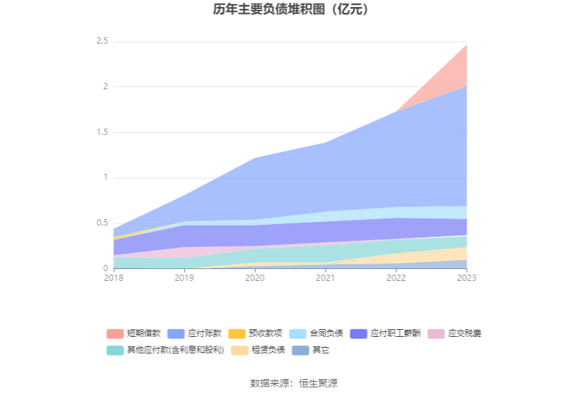 朗科科技：2023年亏损4376.42万元 第19张