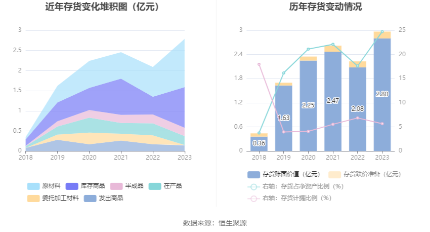 朗科科技：2023年亏损4376.42万元 第20张