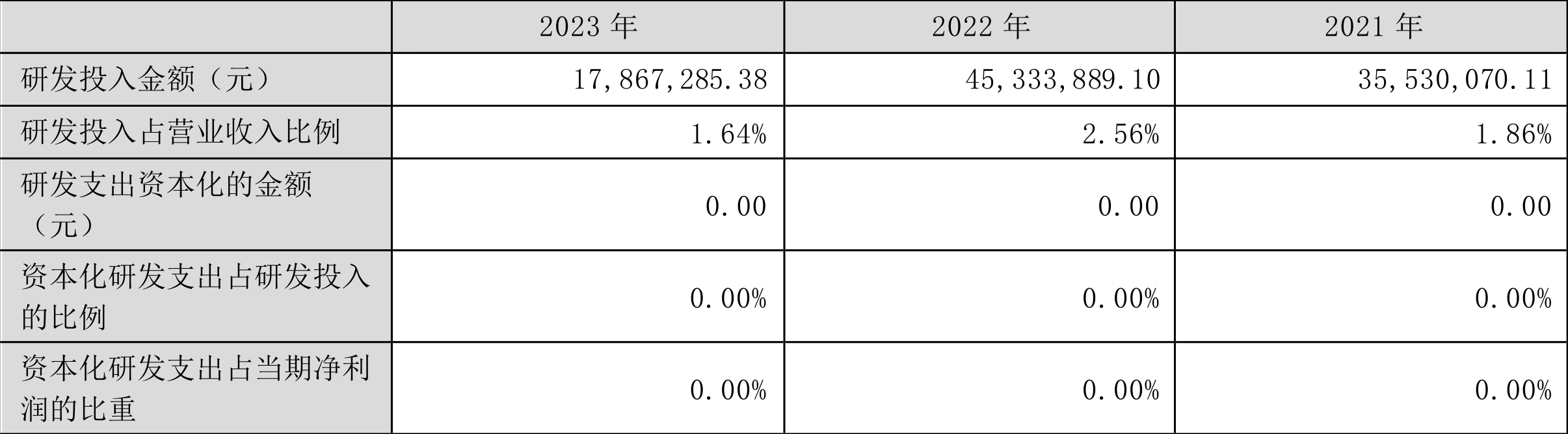 朗科科技：2023年亏损4376.42万元 第21张