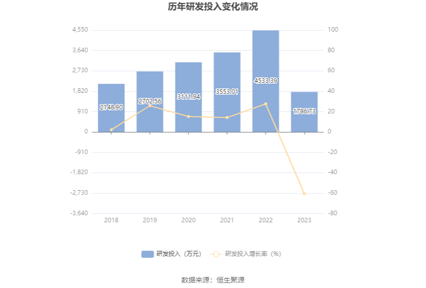 朗科科技：2023年亏损4376.42万元 第22张