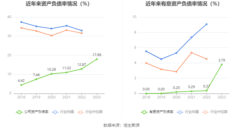 朗科科技：2023年亏损4376.42万元 第23张