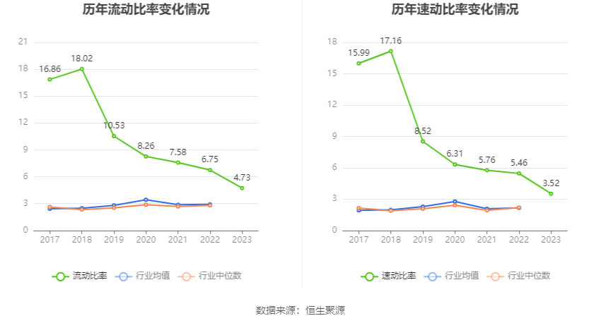 朗科科技：2023年亏损4376.42万元 第24张