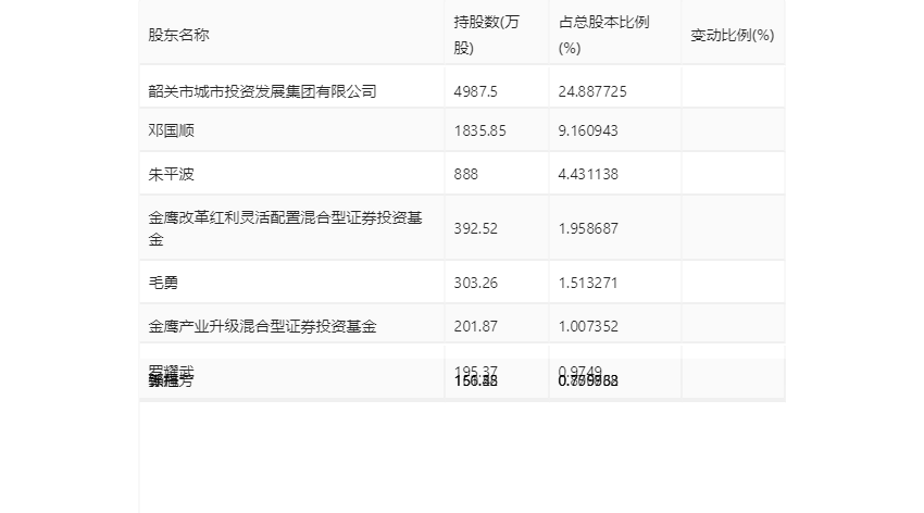 朗科科技：2023年亏损4376.42万元 第25张