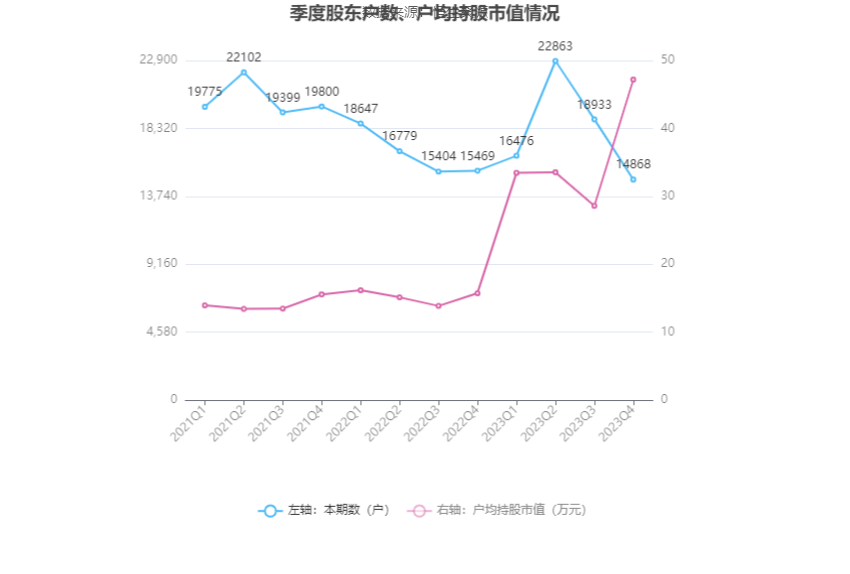 朗科科技：2023年亏损4376.42万元 第26张