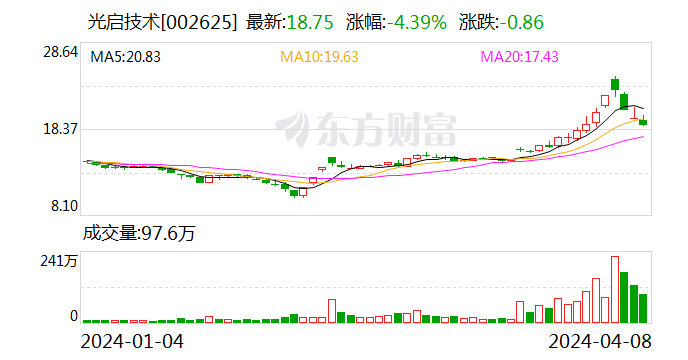 光启技术：公司在超材料赋能电子产品方面已形成收入 第1张