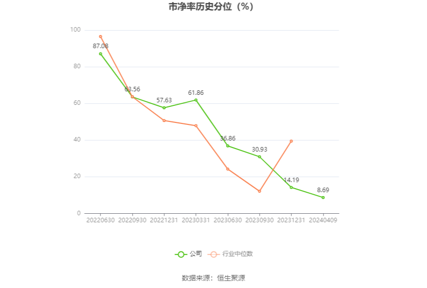 永泰运：2023年净利同比下降48.97% 拟10派6元 第6张