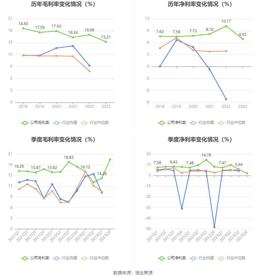 永泰运：2023年净利同比下降48.97% 拟10派6元 第10张