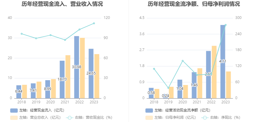 永泰运：2023年净利同比下降48.97% 拟10派6元 第15张